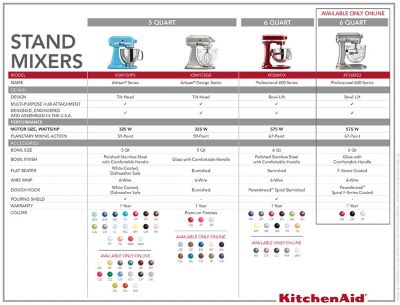 KitchenAid® Professional 600 Series 6qt. BowlLift Stand Mixer KP26M1X