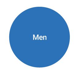 men