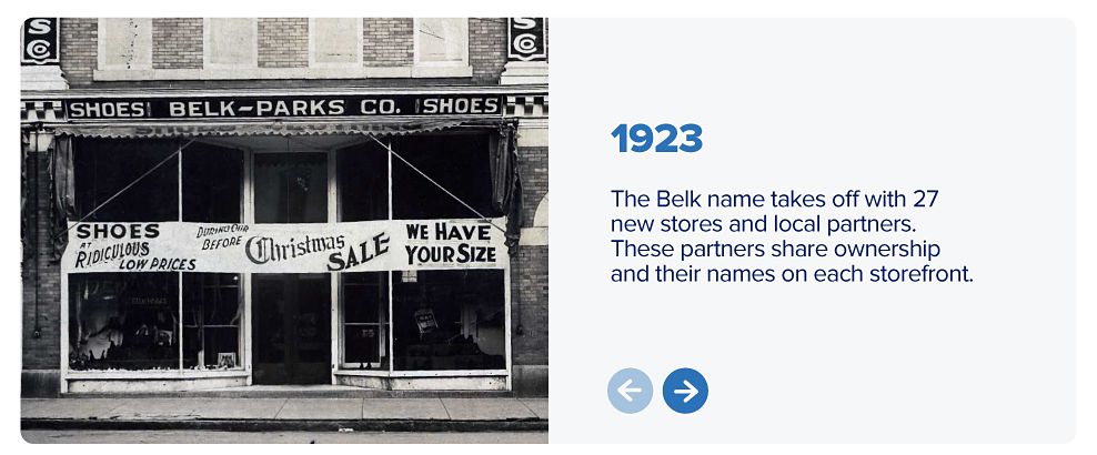 An image of a store front. 1923. The Belk name takes off with 27 new stores and local partners. These partners share ownership and their names on each storefront.