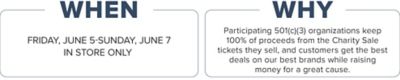 When Friday, June 5-Sunday, June 7. in store only. Why Participating 501c3 organizations keep 100% of proceeds from Charity Sale tickets they sell, and customers get the best deals on our best brands while raising money for a great cause