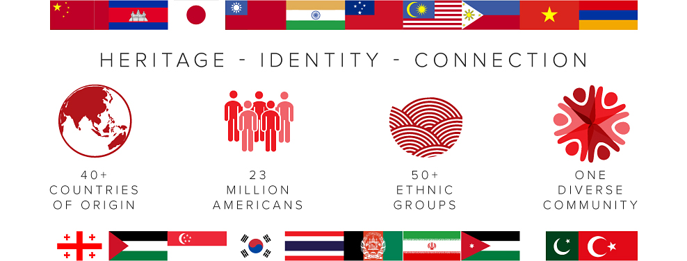 Assortment of AAPI flags Heritage. Identity. Community. Picture of a globe 40 plus countries of origin Picture of people 23 million Americans 50 plus ethnic groups One diverse community 