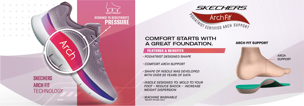 Designed to redistribute pressure Skechers arch fit technology / Podiatrist certified arch support Image of shoe with Arch insole Comfort starts with a great foundation Features & benefits Podiatrist designed shape Comfort arch support Shape of insole was developed with over 20 years of data Insole designed to mold to your foot - reduce shock - increase weight dispersion Select styles machine washable Shop Now