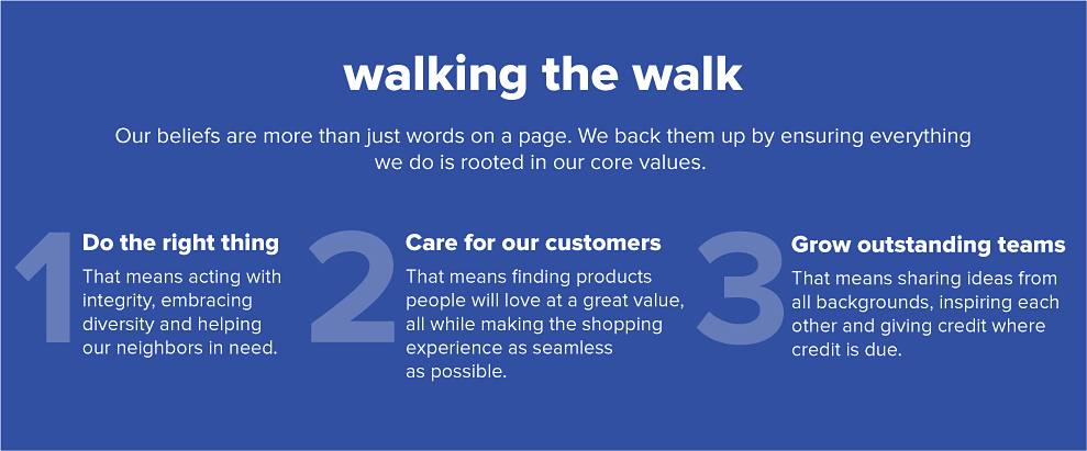 Walking the walk. Our beliefs are more than just words on a page. We back them up by ensuring everything we do is rooted in our core values. One. Do the right thing. That means acting with integrity, embracing diversity and helping our neighbors in need. Two. Care for our customers. That means finding products people will love at a great value, all while making the shopping experience as seamless as possible. Three. Grow outstanding teams. That means sharing ideas from all backgrounds, inspiring each other and giving credit where credit is due.