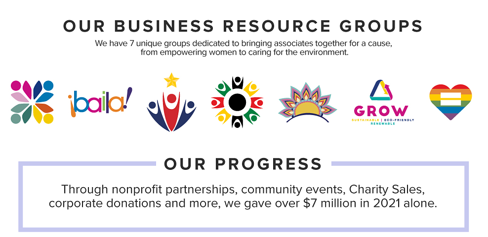 OUR BUSINESS RESOURCE GROUPS. We have 7 unique groups dedicated to bringing associates together for a cause, from empowering women to caring for the environment. OUR PROGRESS. Through nonproﬁt partnerships, community events, Charity Sales, corporate donations and more, we gave over $7 million in 2021 alone. 