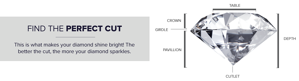 Find the perfect cut. This is what makes your diamond shine bright! The better the cut, the more your diamond sparkles. A diagram of a diamond that is labelled. 