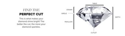 An image of a single diamond labeled with the different parts of the diamond. Find the perfect cut. This is what makes your diamond shine bright! The better the cut, the more your diamond sparkles.