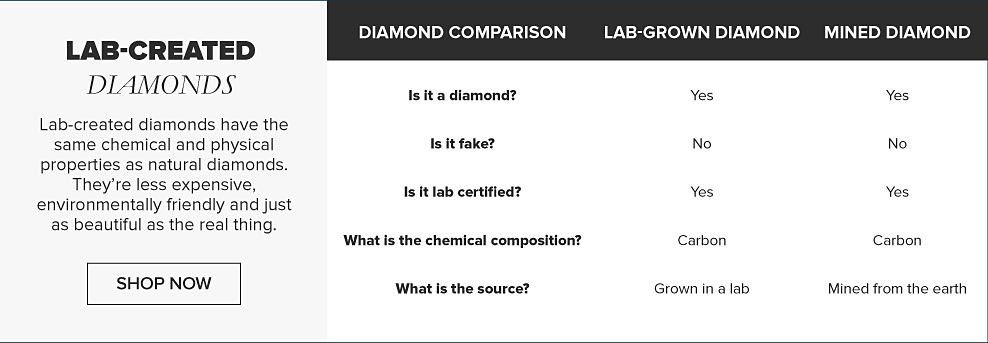 Diamond comparison showing the differences and similarities between a lab grown and mined diamond. The only difference between the two is that one is grown in a lab and the other is mined from the earth.