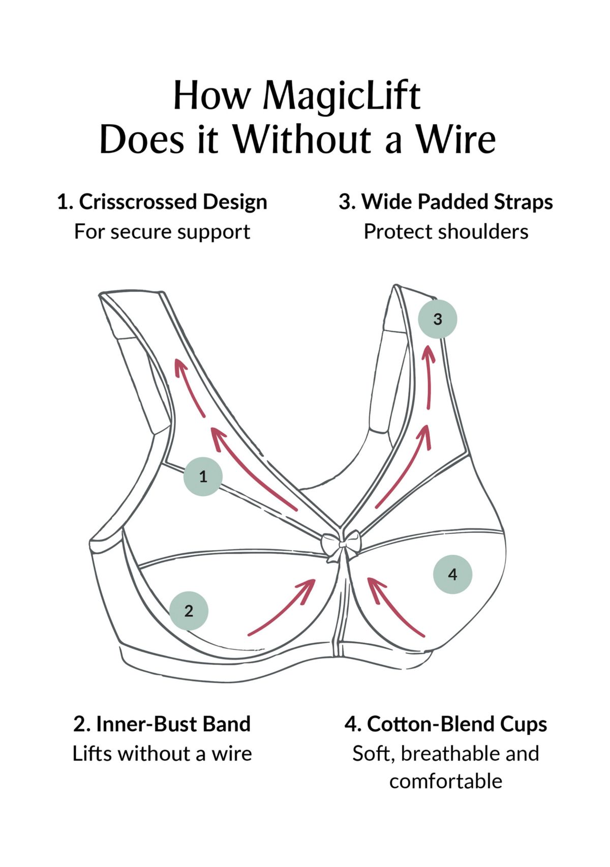 Full Figure Plus Size MagicLift Active Support Bra Wirefree #1005