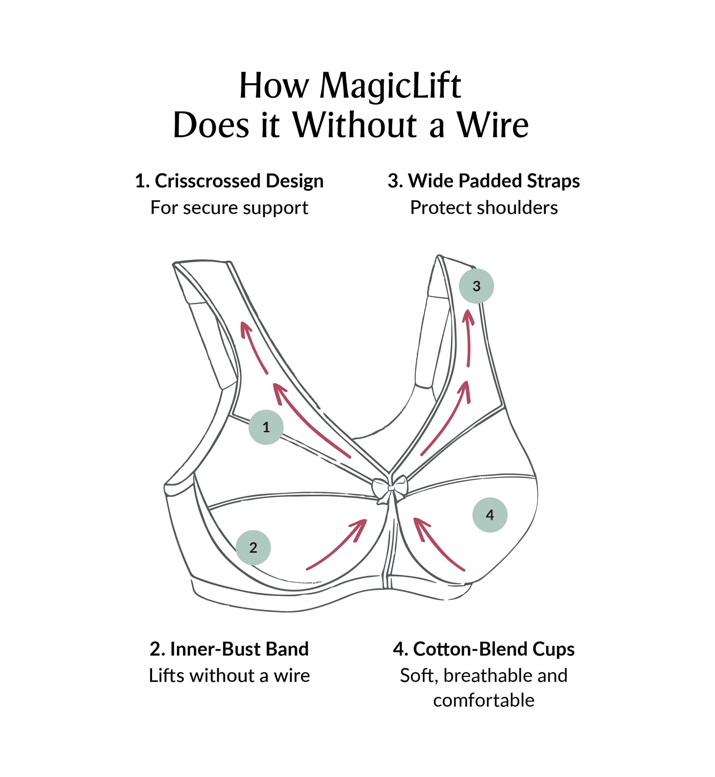 Full Figure Plus Size MagicLift Active Support Bra Wirefree #1005