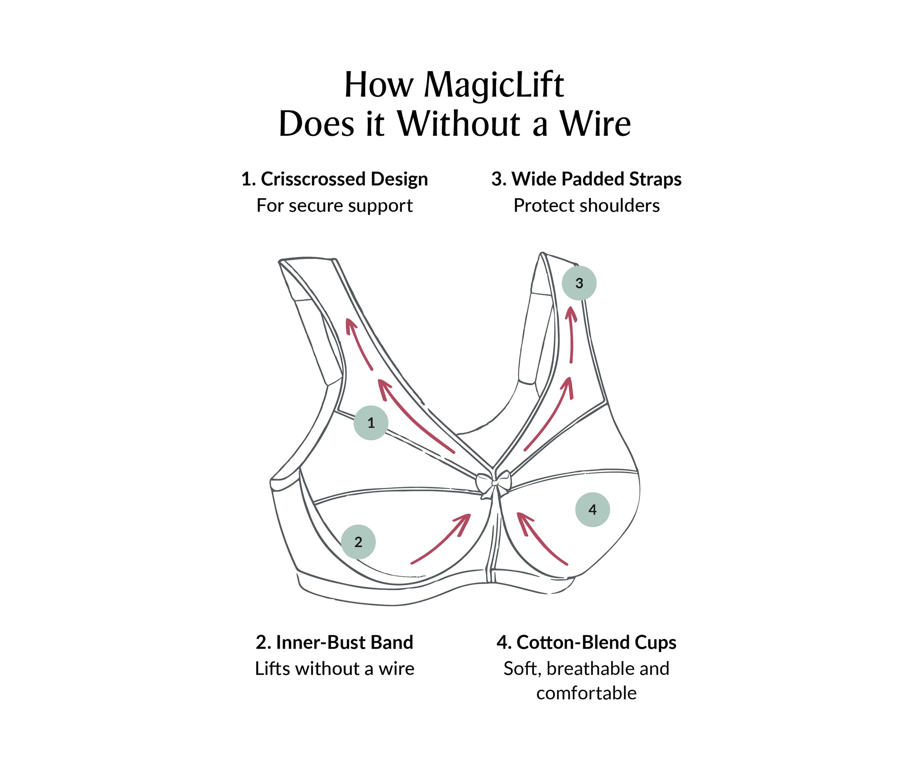 Full Figure Plus Size MagicLift Active Support Bra Wirefree #1005