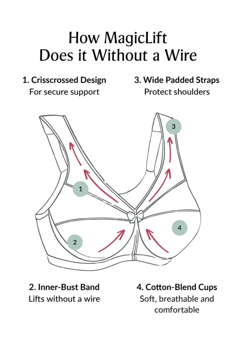 Full Figure Plus Size MagicLift Active Support Bra Wirefree #1005