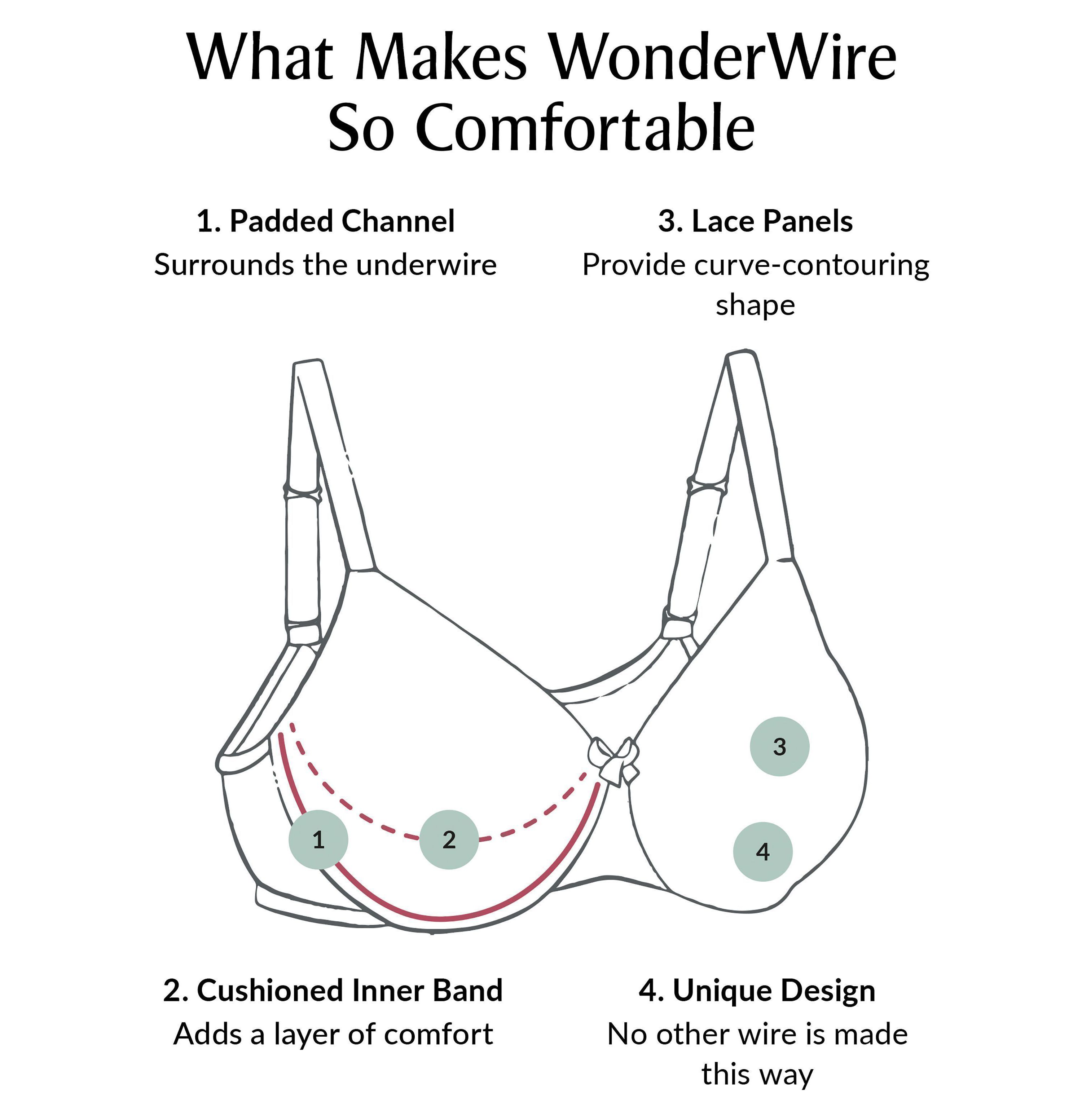 Full Figure Plus Size Lace Comfort WonderWire Bra Underwire #9855