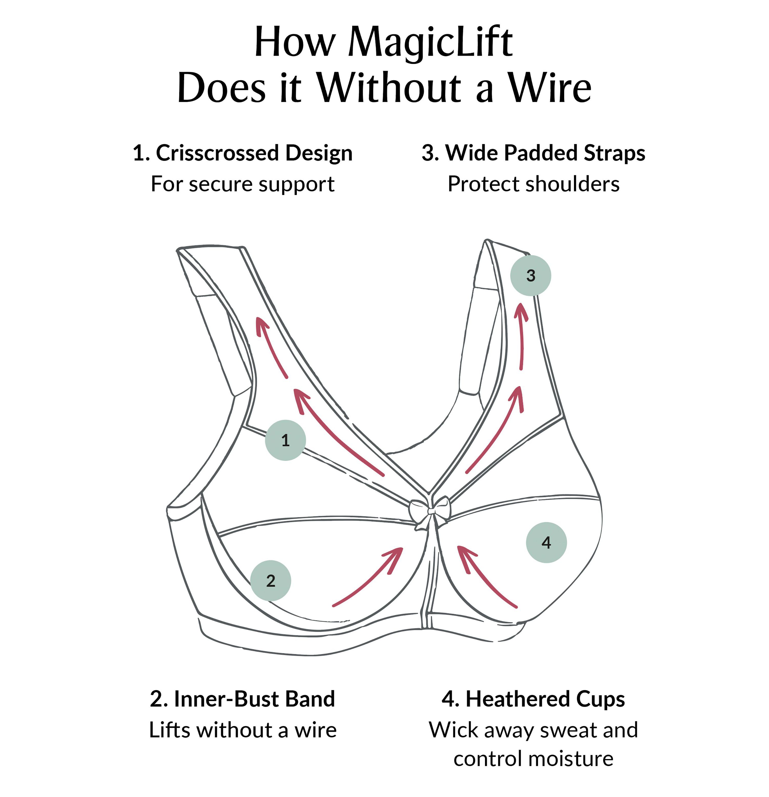 Full Figure Plus Size MagicLift Moisture Control Bra Wirefree #1064