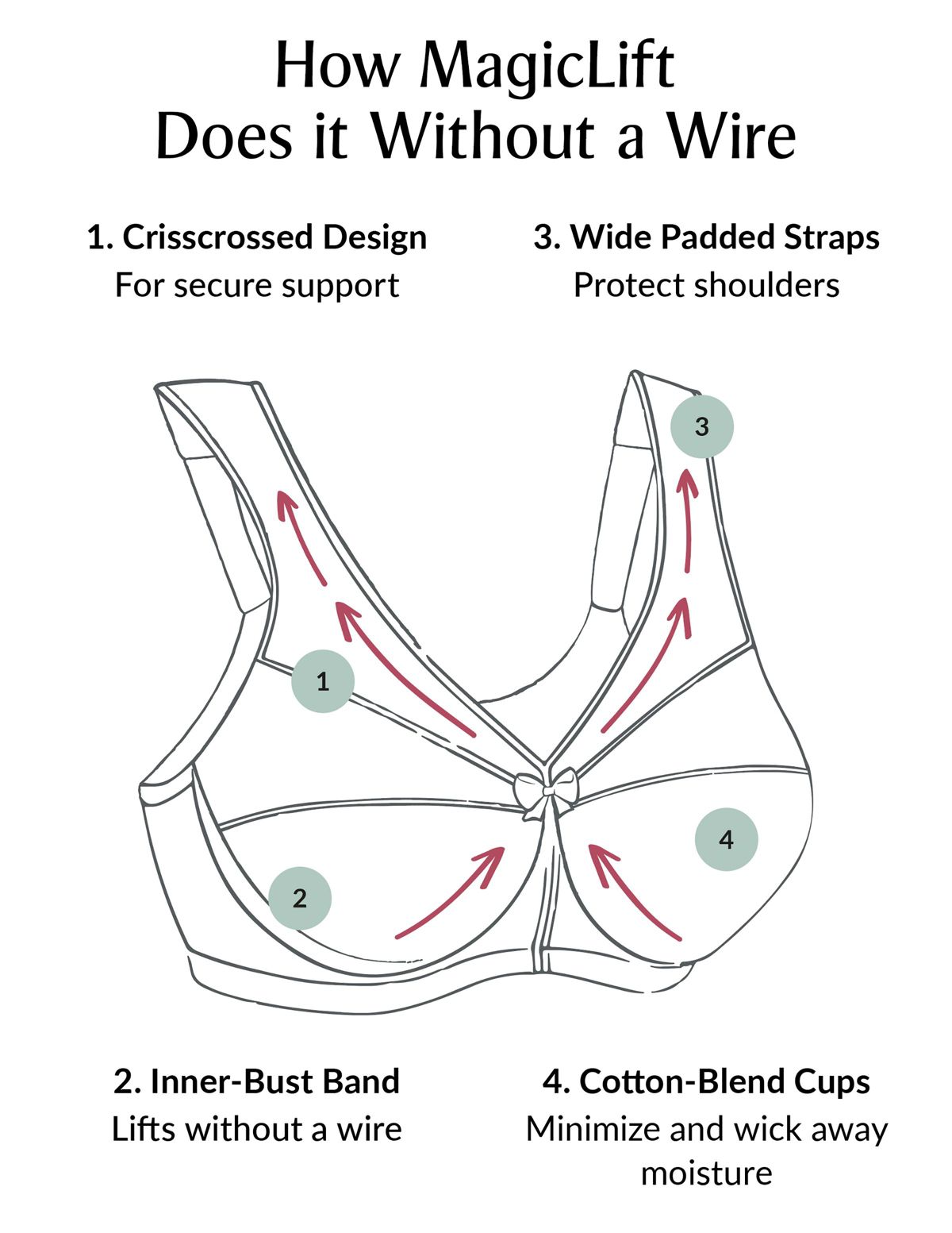 Full Figure Plus Size MagicLift Minimizer Bra Wirefree #1003