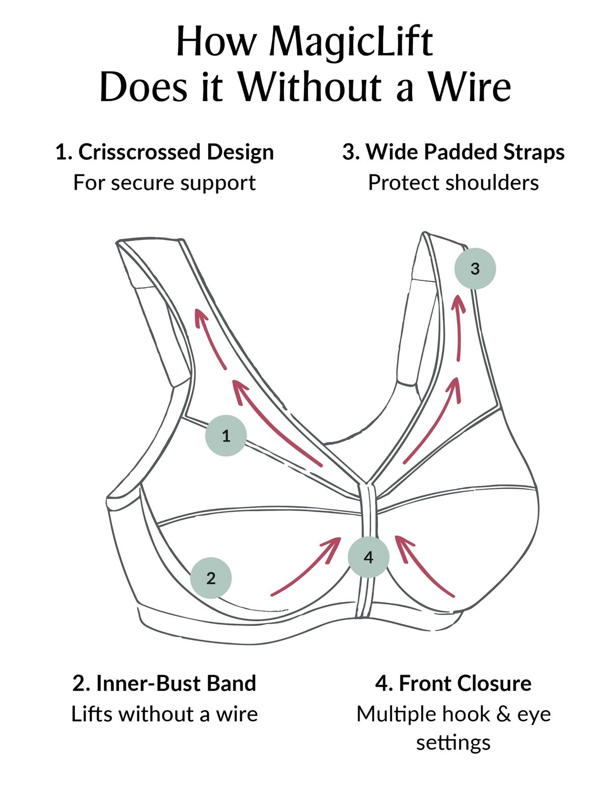 Full Figure Plus Size MagicLift Natural Shape Front-Closure Bra Wirefree #1210