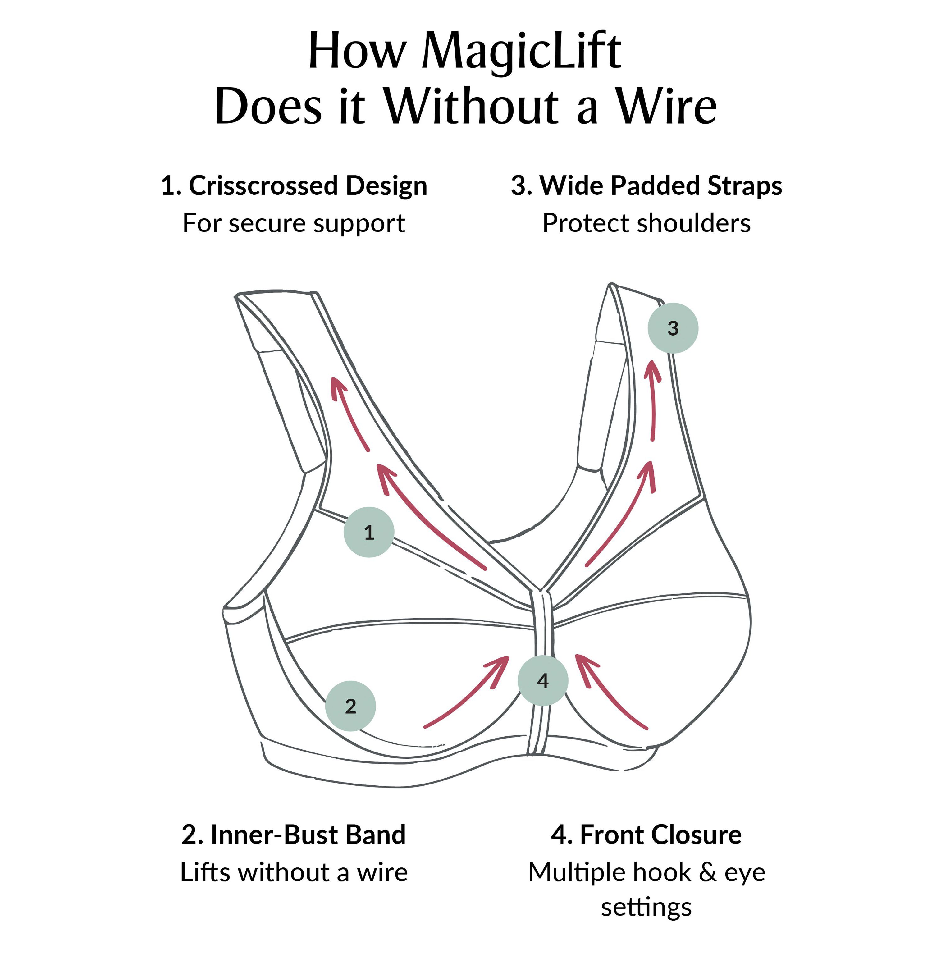 Full Figure Plus Size MagicLift Natural Shape Front-Closure Bra Wirefree #1210