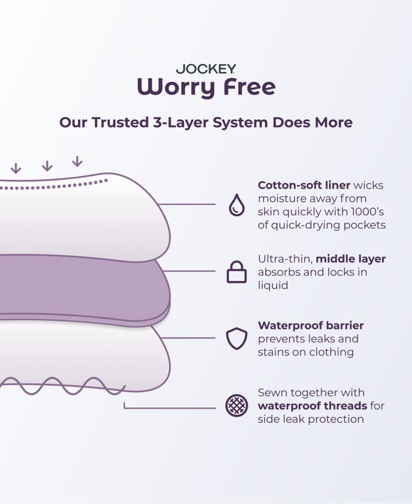 Worry Free Heavy Absorbency Briefs