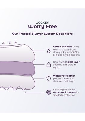 Worry Free Moderate Absorbency Hipster Panties