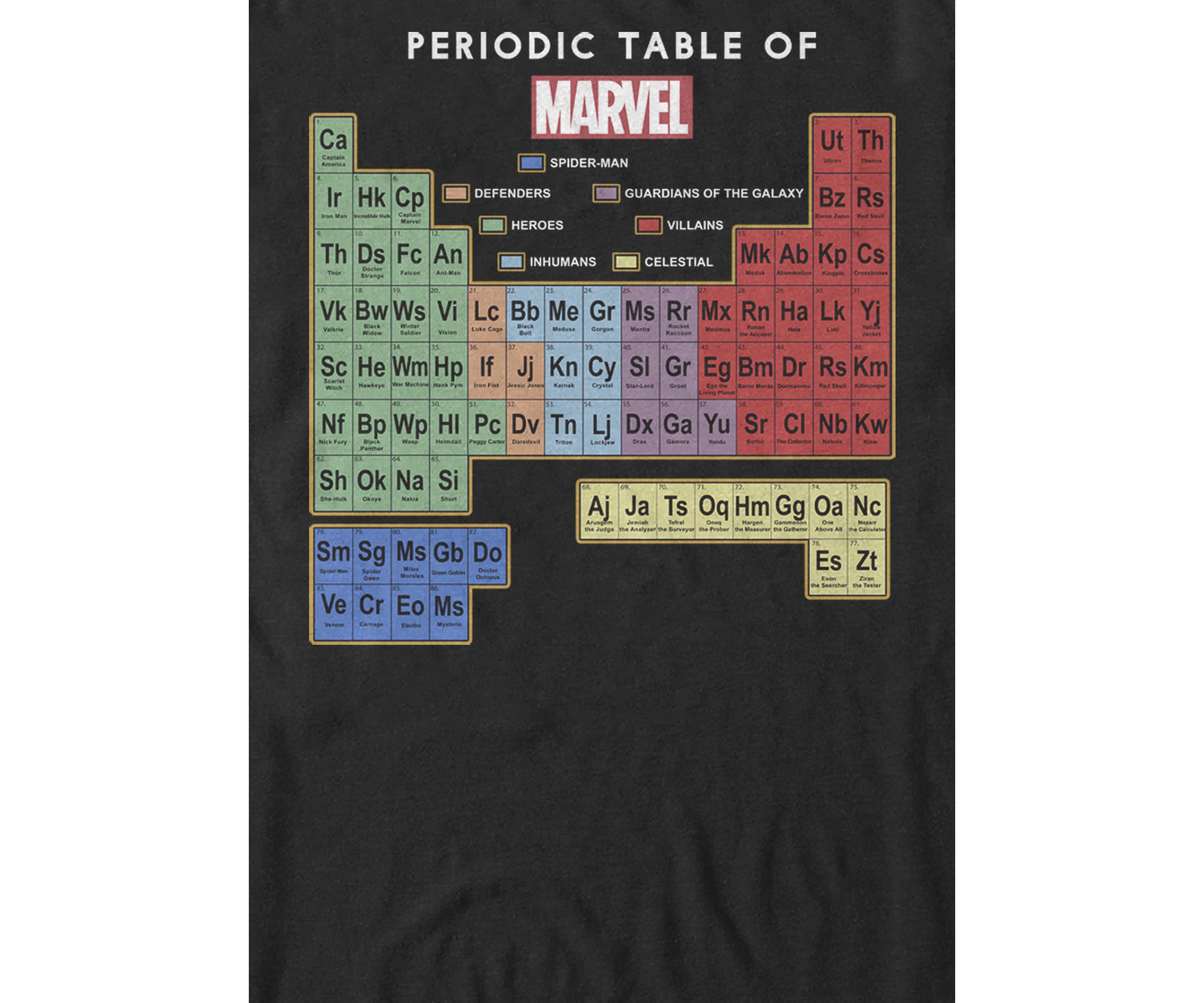 Ultimate Periodic Table Of The Marvel Universe Short Sleeve T-Shirt