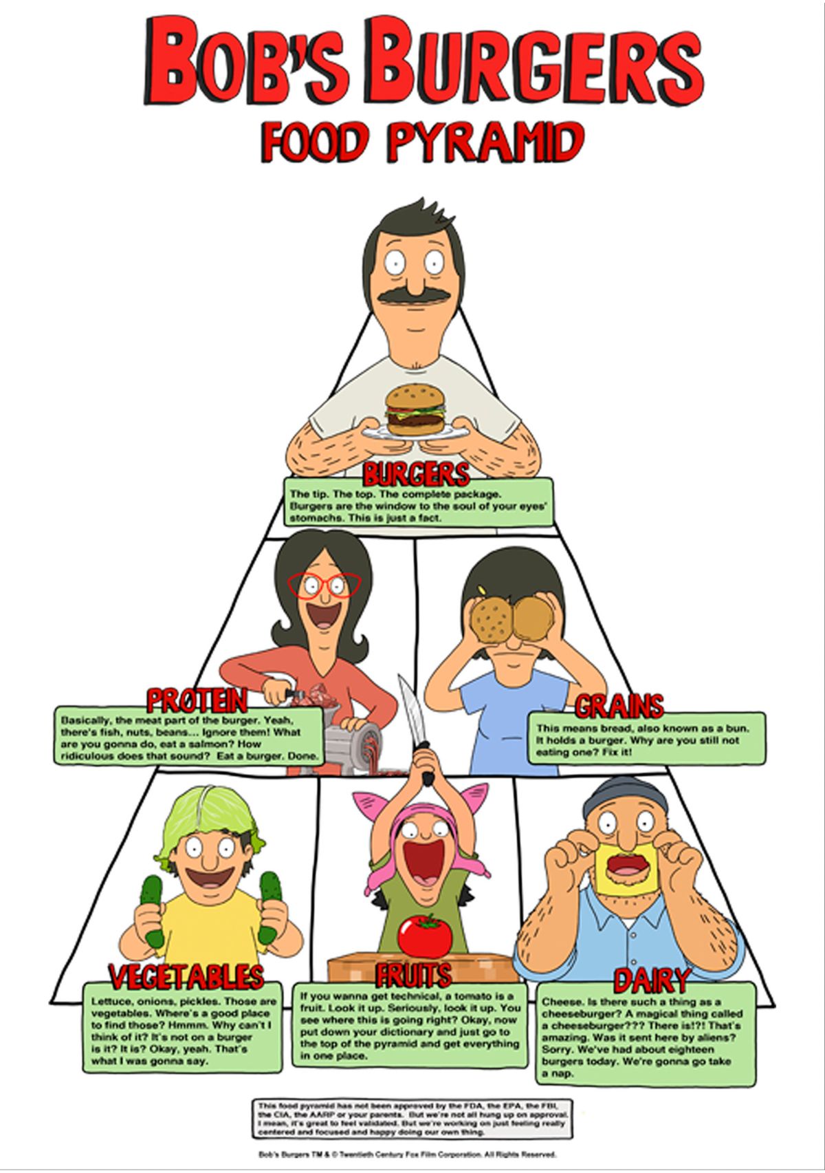 Food Pyramid Graphic T-Shirt