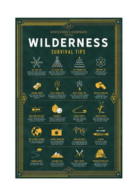 Wilderness Survival Puzzle