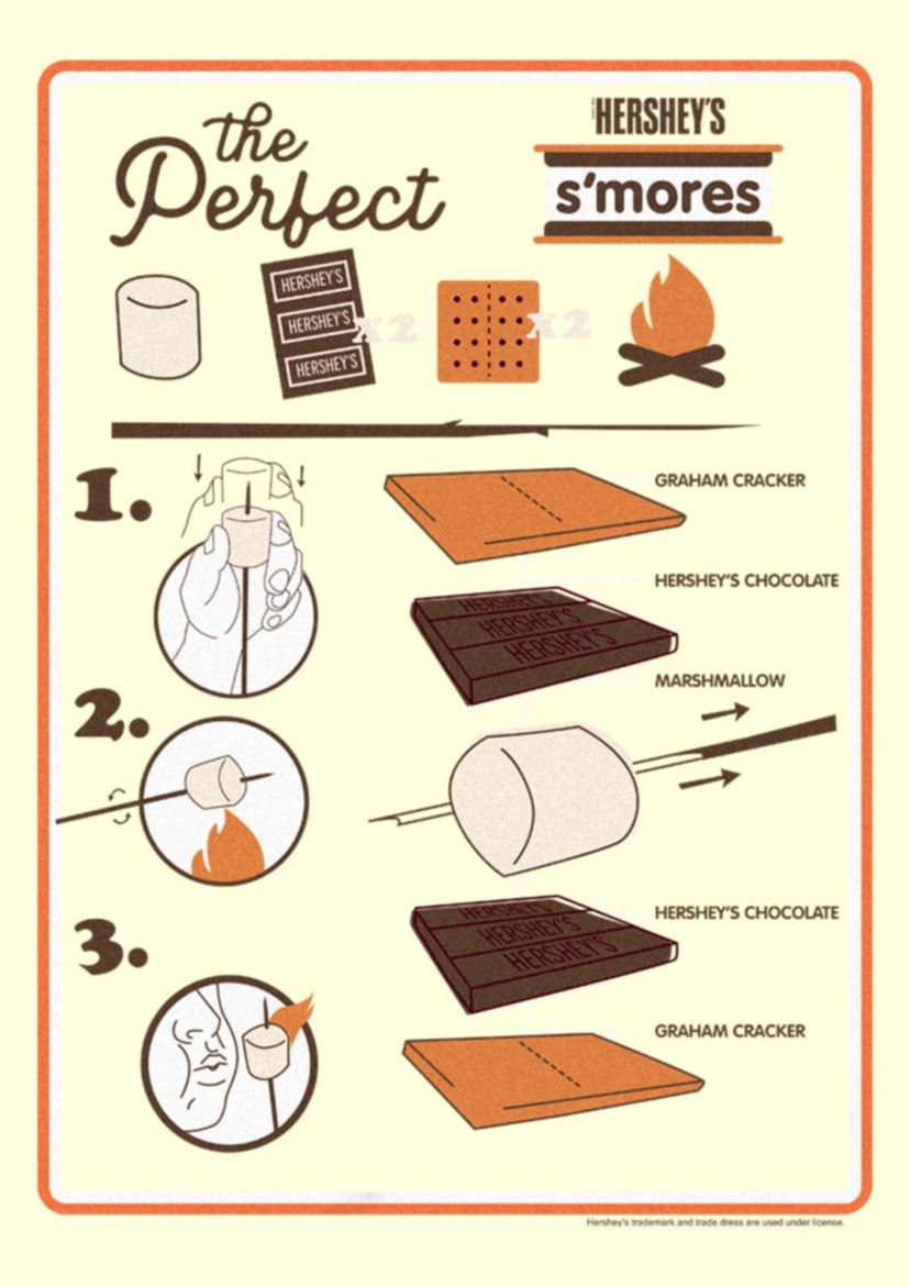 Smores Schematic Graphic T-Shirt