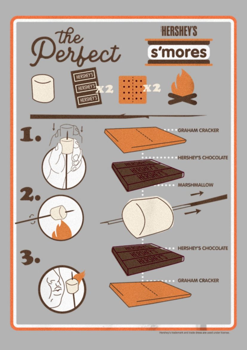 Smores Schematic Graphic T-Shirt
