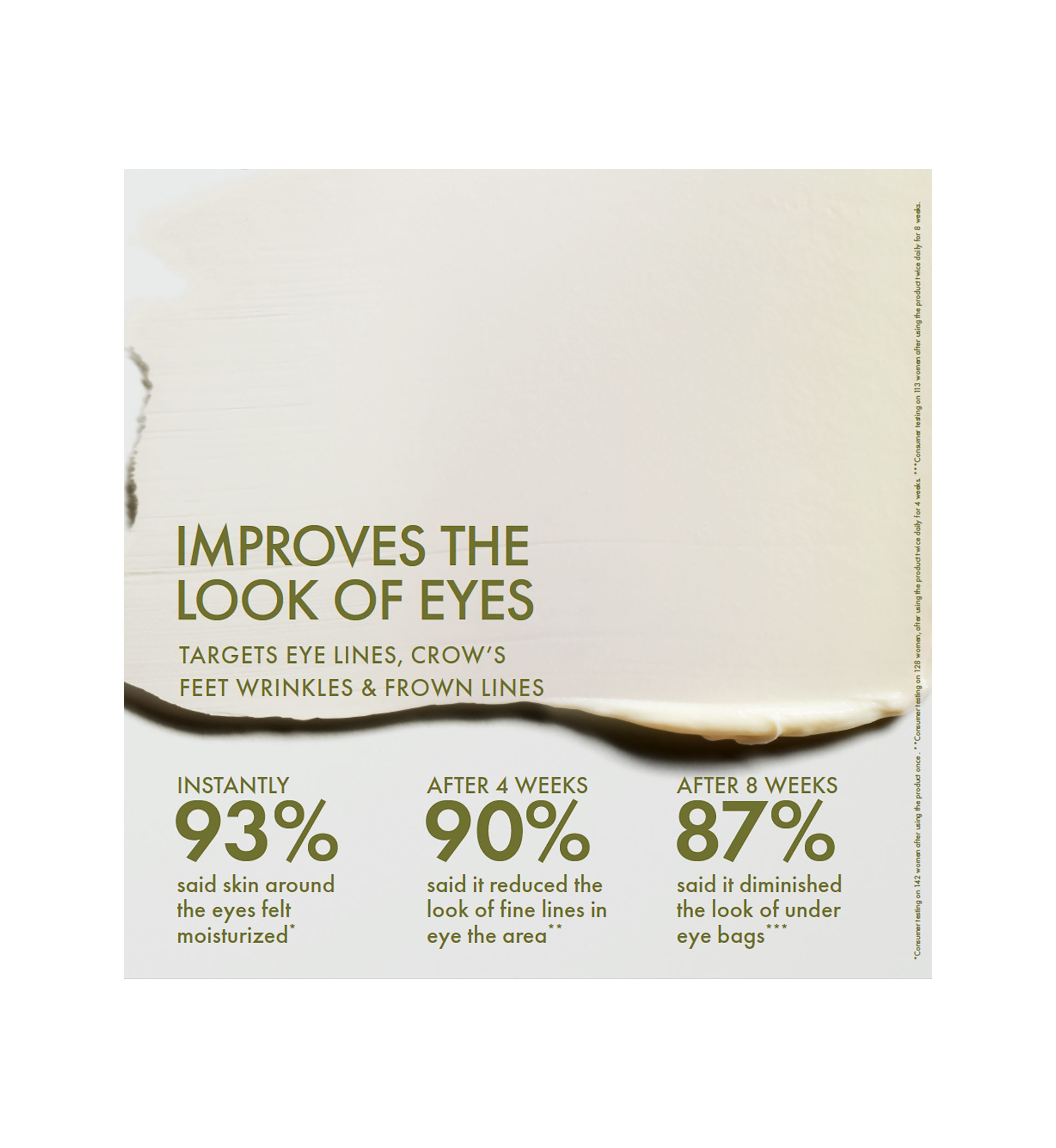 Plantscription™ Wrinkle Correction Eye Cream with Encapsulated Retinol
