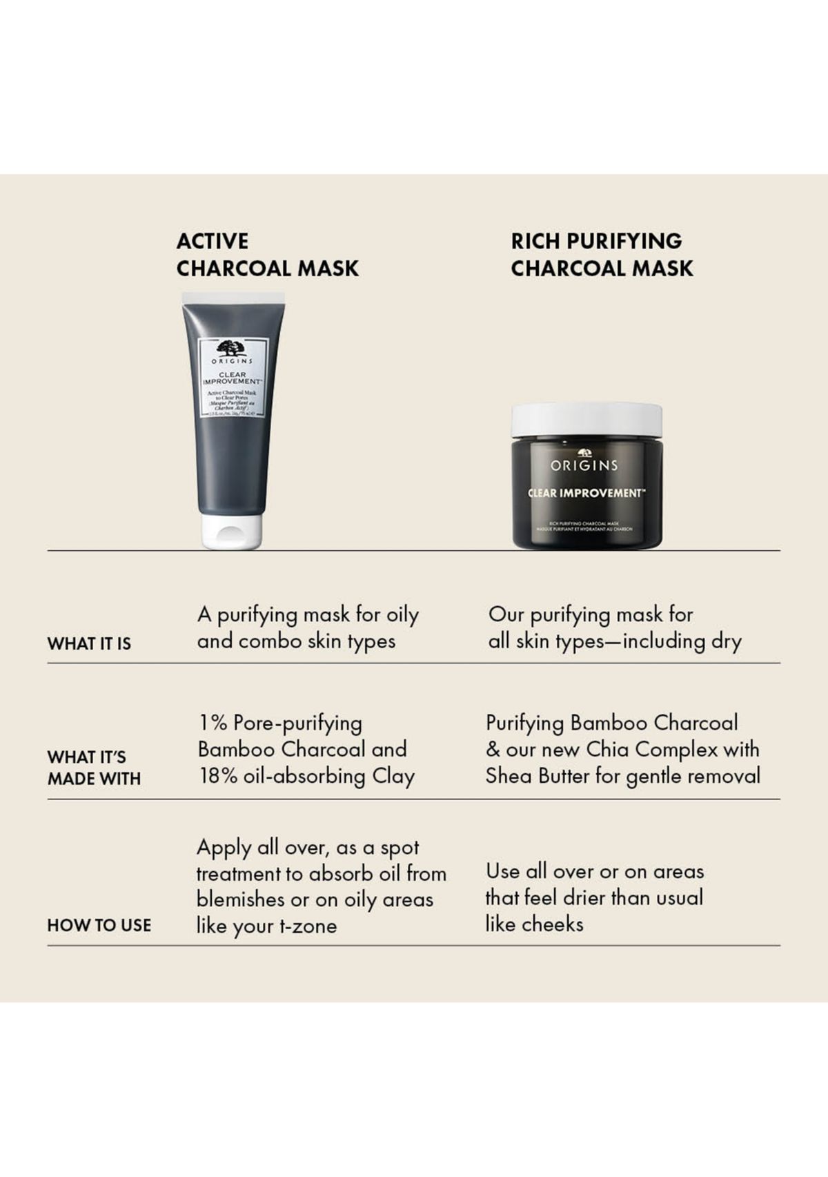 Clear Improvement™ Chia Charcoal Mask