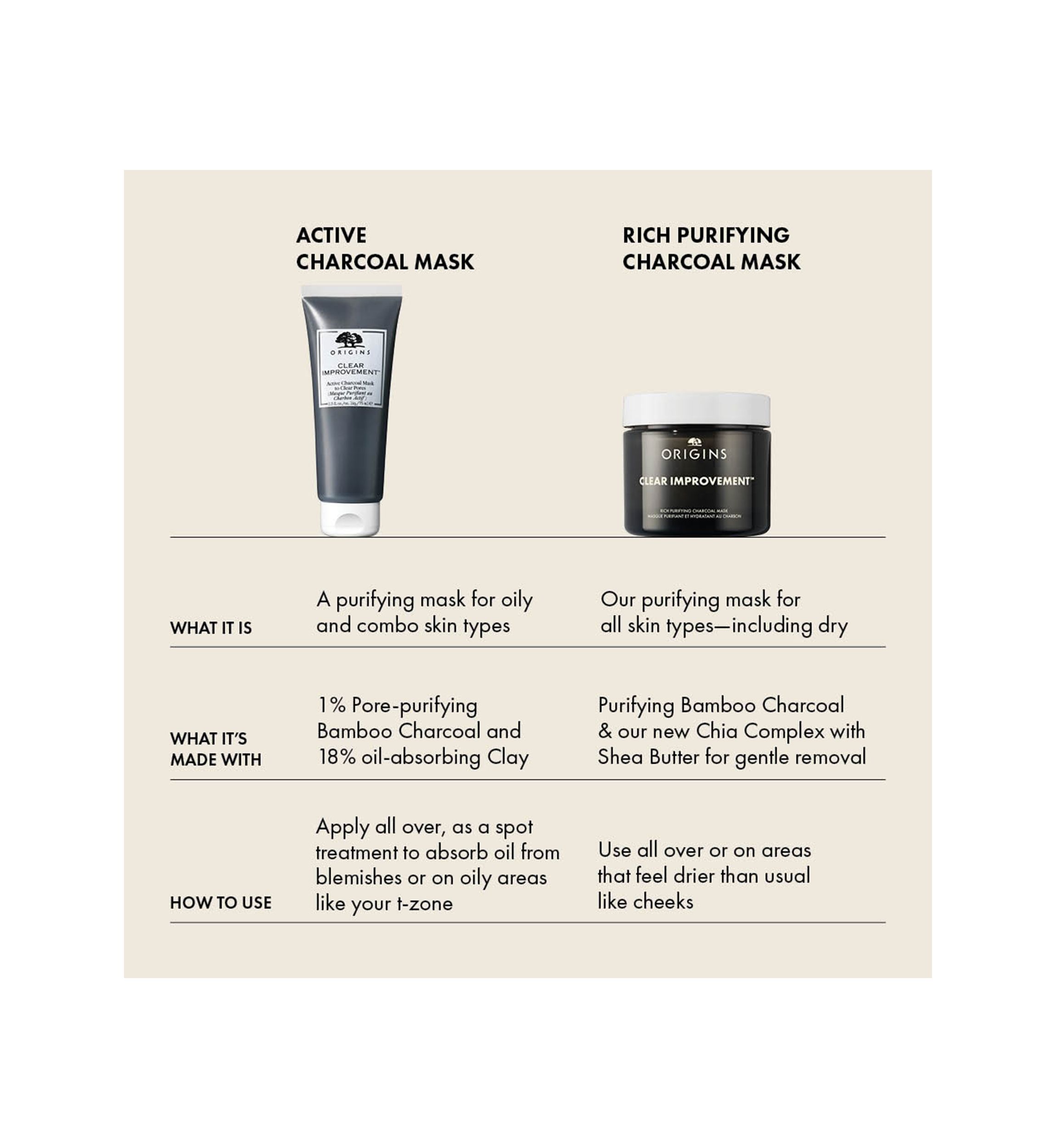 Clear Improvement™ Chia Charcoal Mask