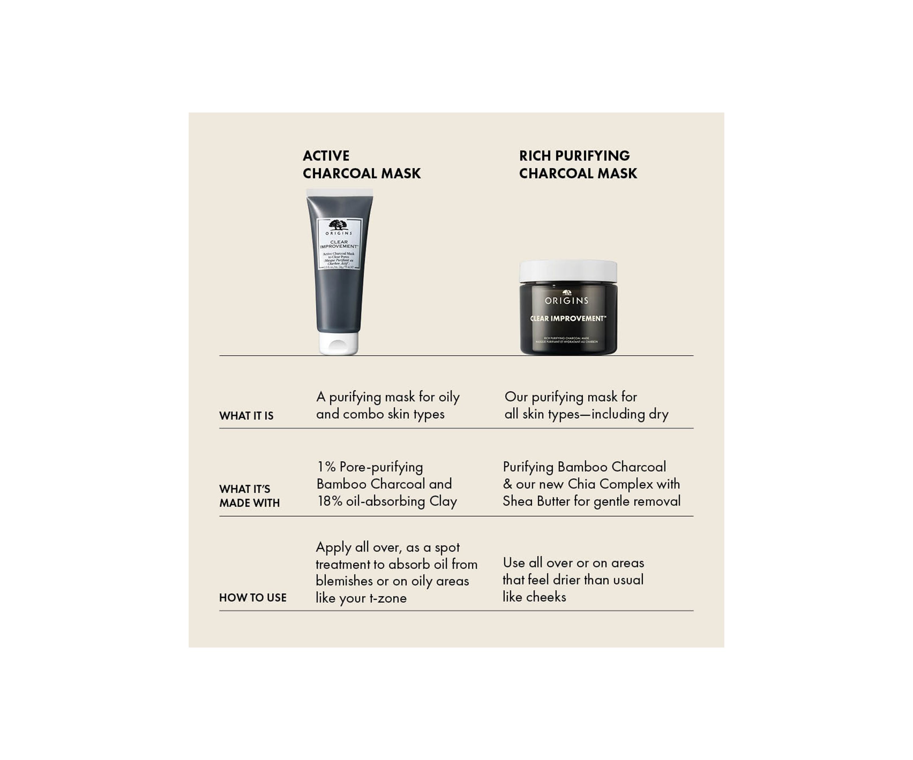 Clear Improvement™ Chia Charcoal Mask
