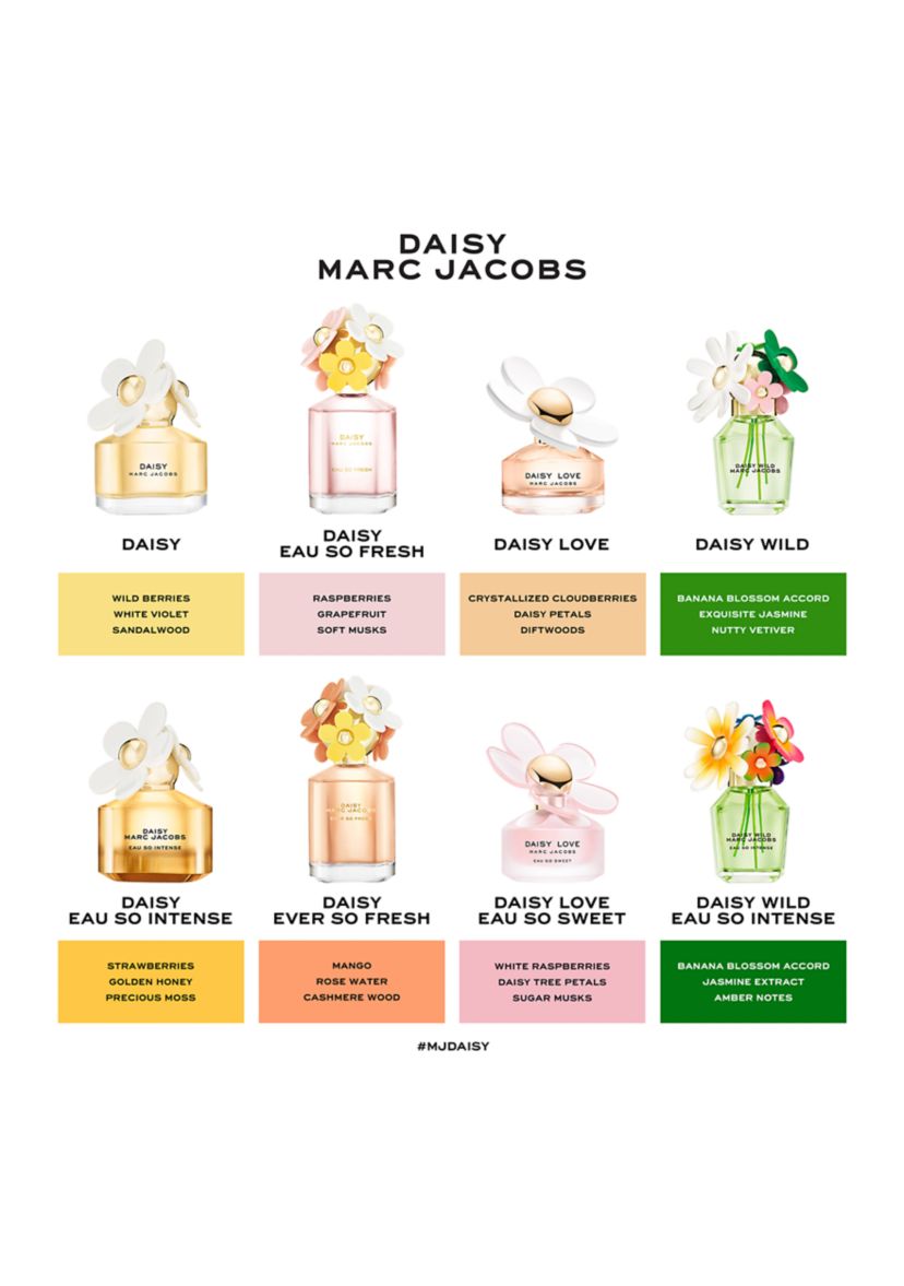 Daisy Wild Eau So Intense Eau de Parfum