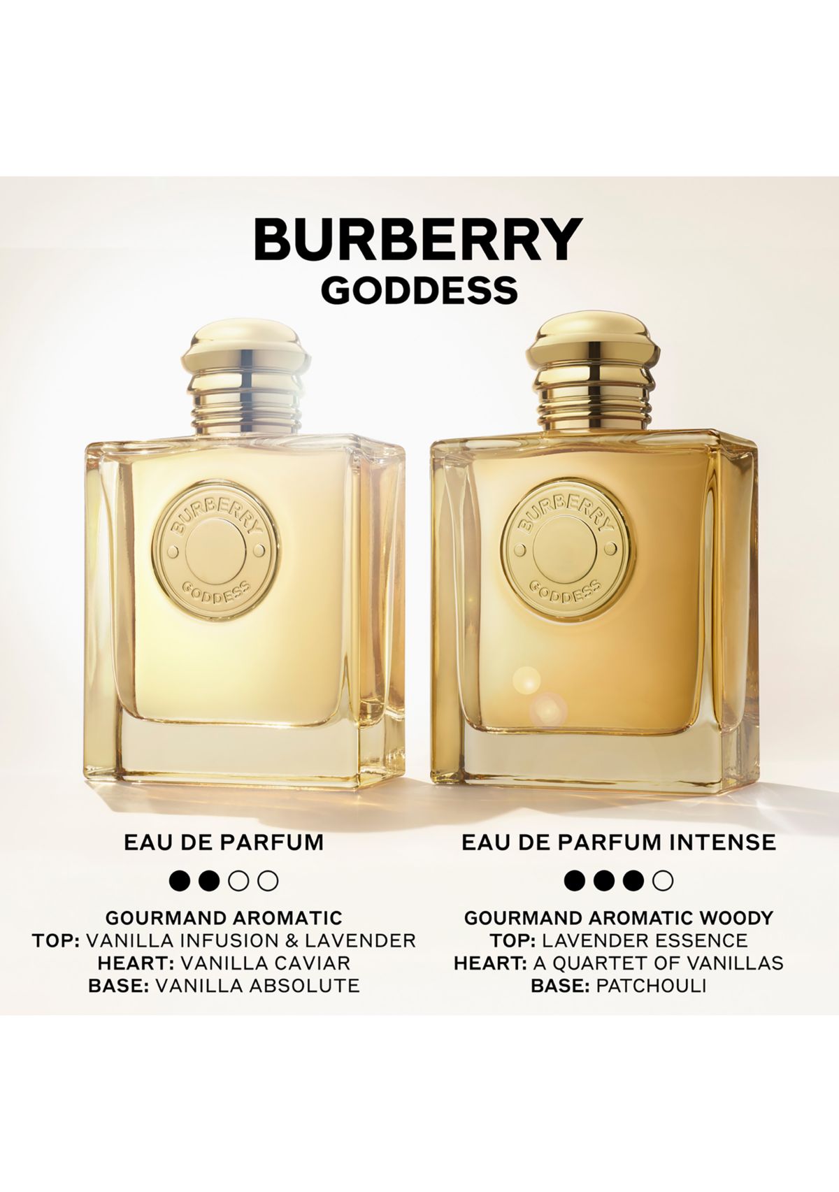 Goddess Eau de Parfum