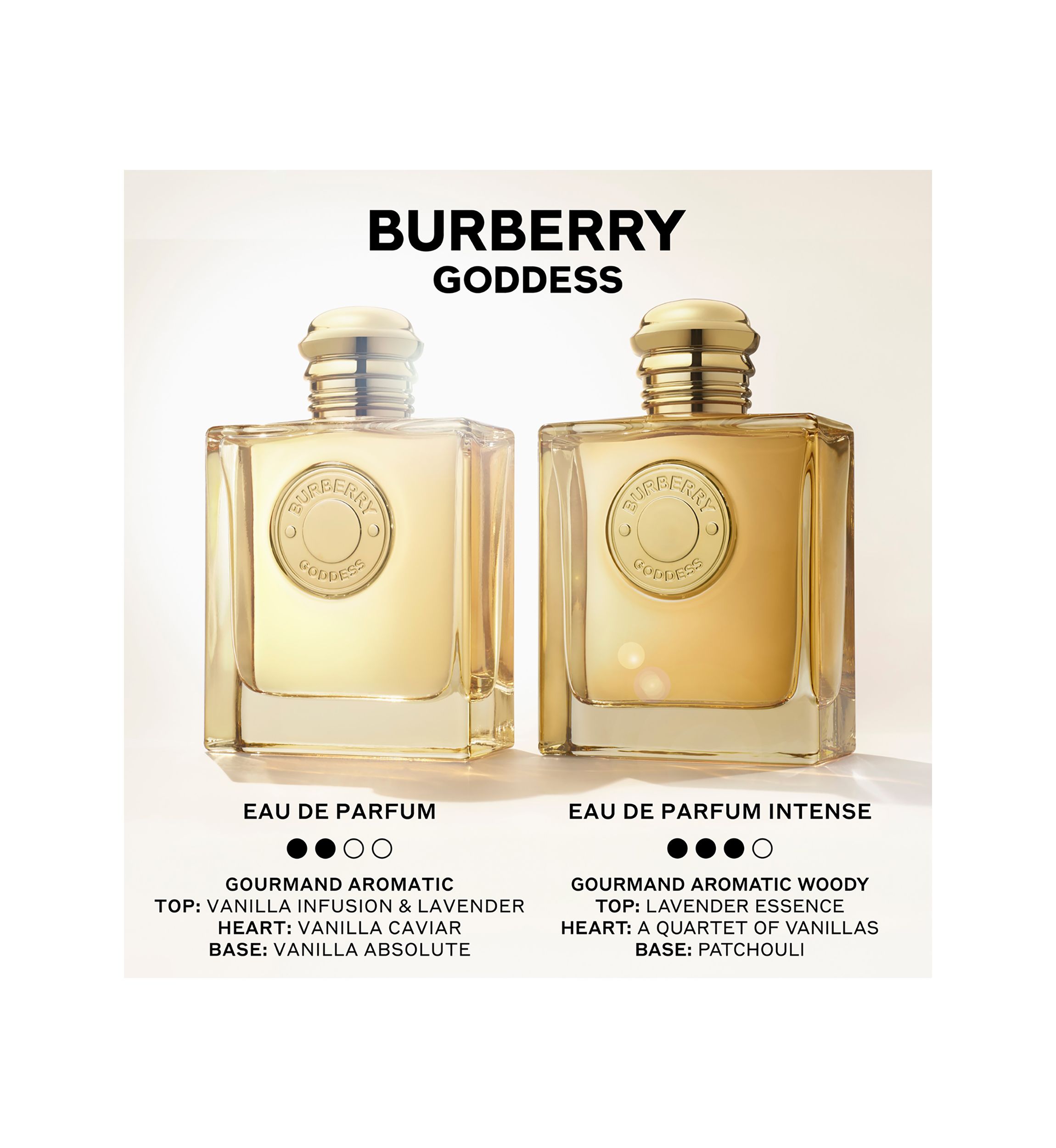 Goddess Eau de Parfum