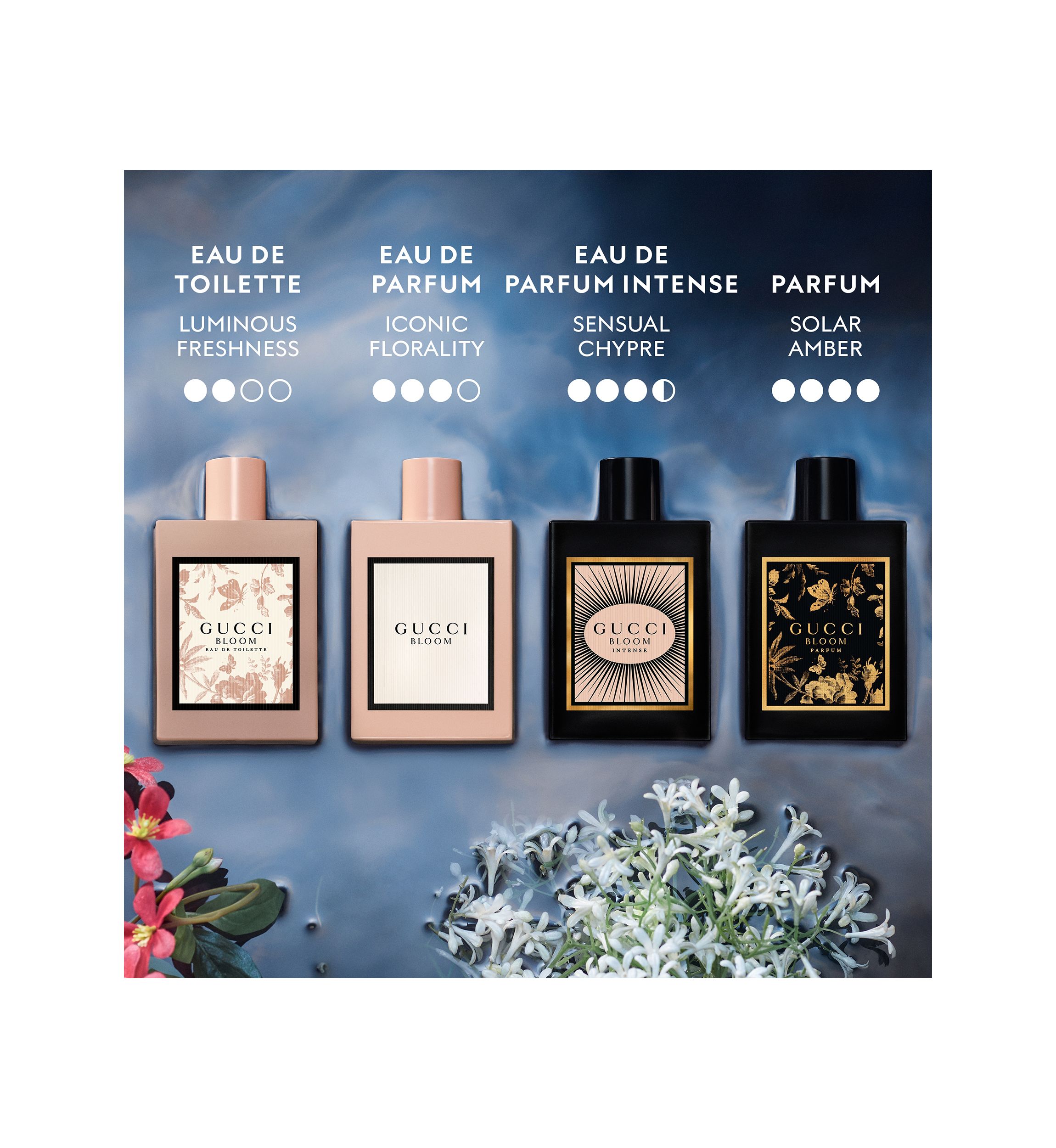 Bloom Eau de Parfum Intense for Women 