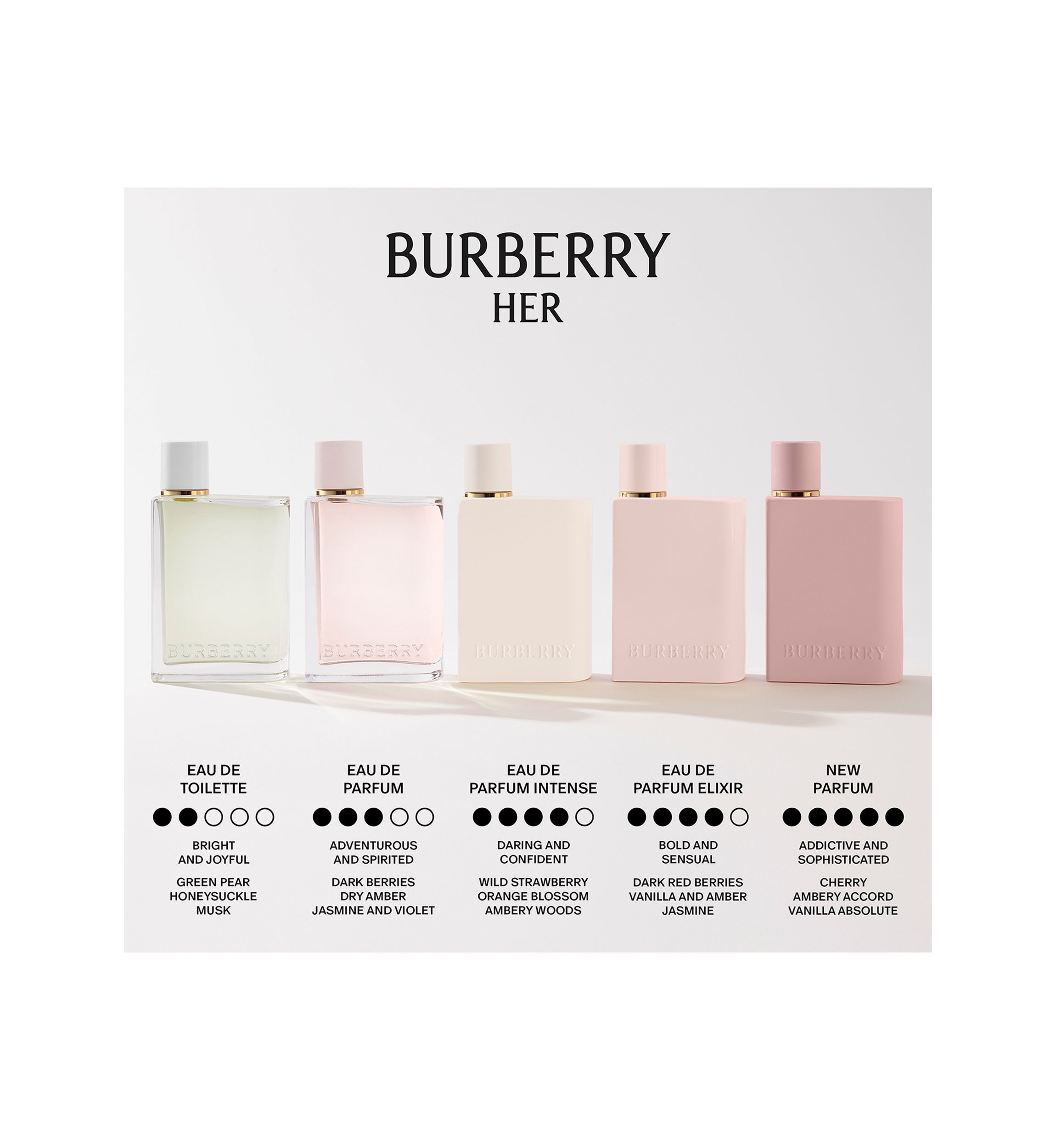 BURBERRY HER 香水3つとキャンドルセット 70g Burberry Her Eau de Parfum & Parfum Travel Spray Trio Gift Set | Belk
