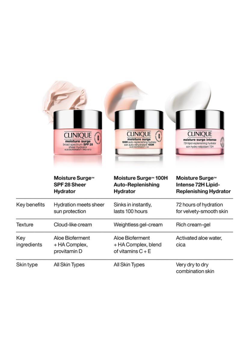Moisture Surge™ 100H Auto-Replenishing Hydrator Gel Moisturizer with Hyaluronic Acid