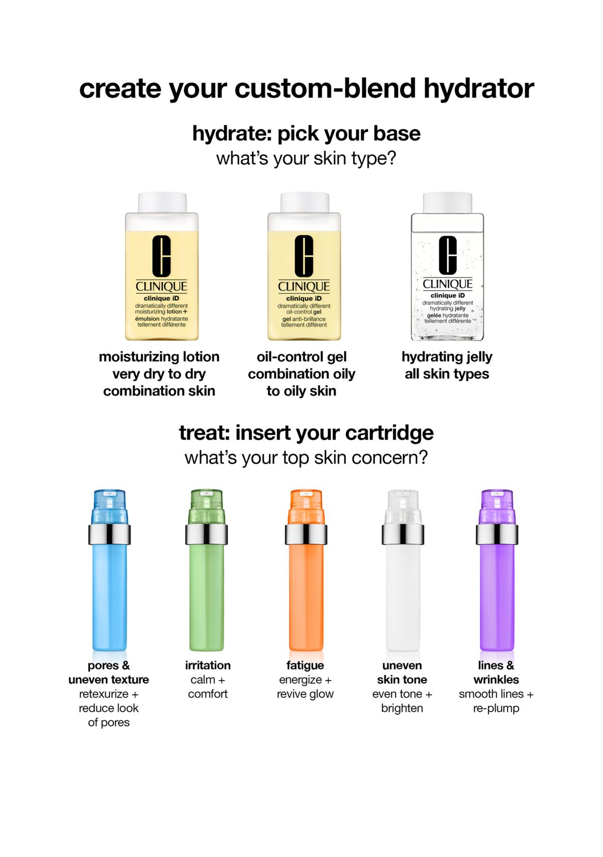 Clinique iD™: Dramatically Different Moisturizer + Active Cartridge Concentrate for Uneven Skin Tone