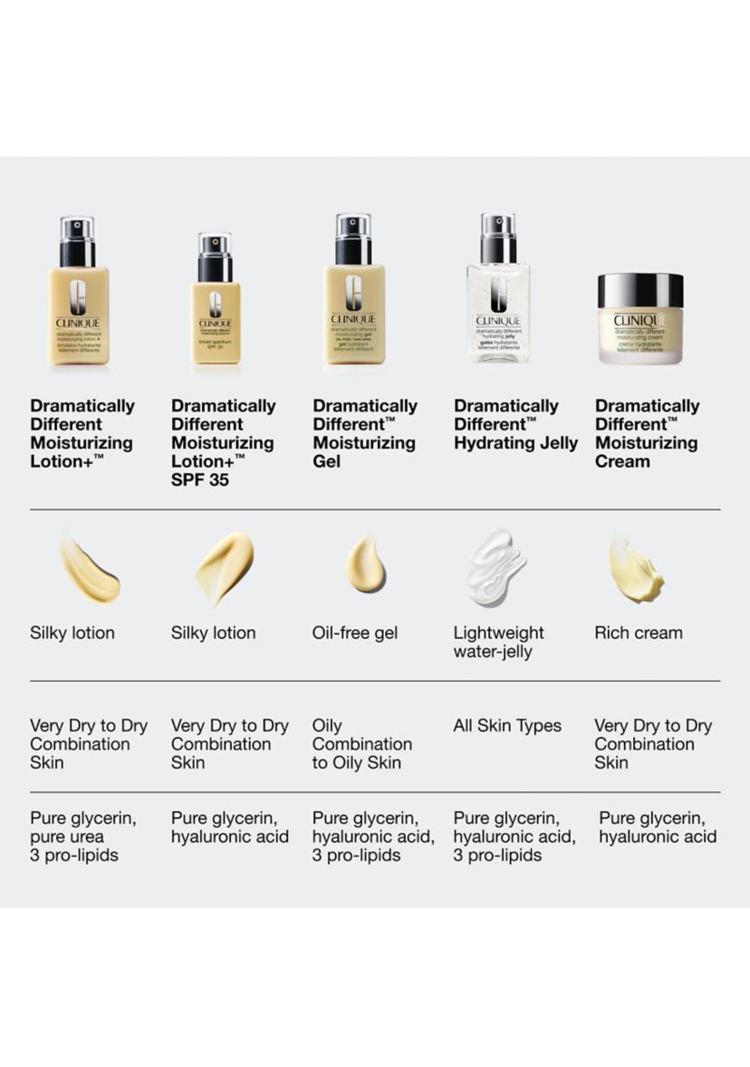 Dramatically Different Moisturizing Lotion+ SPF 35 for Face