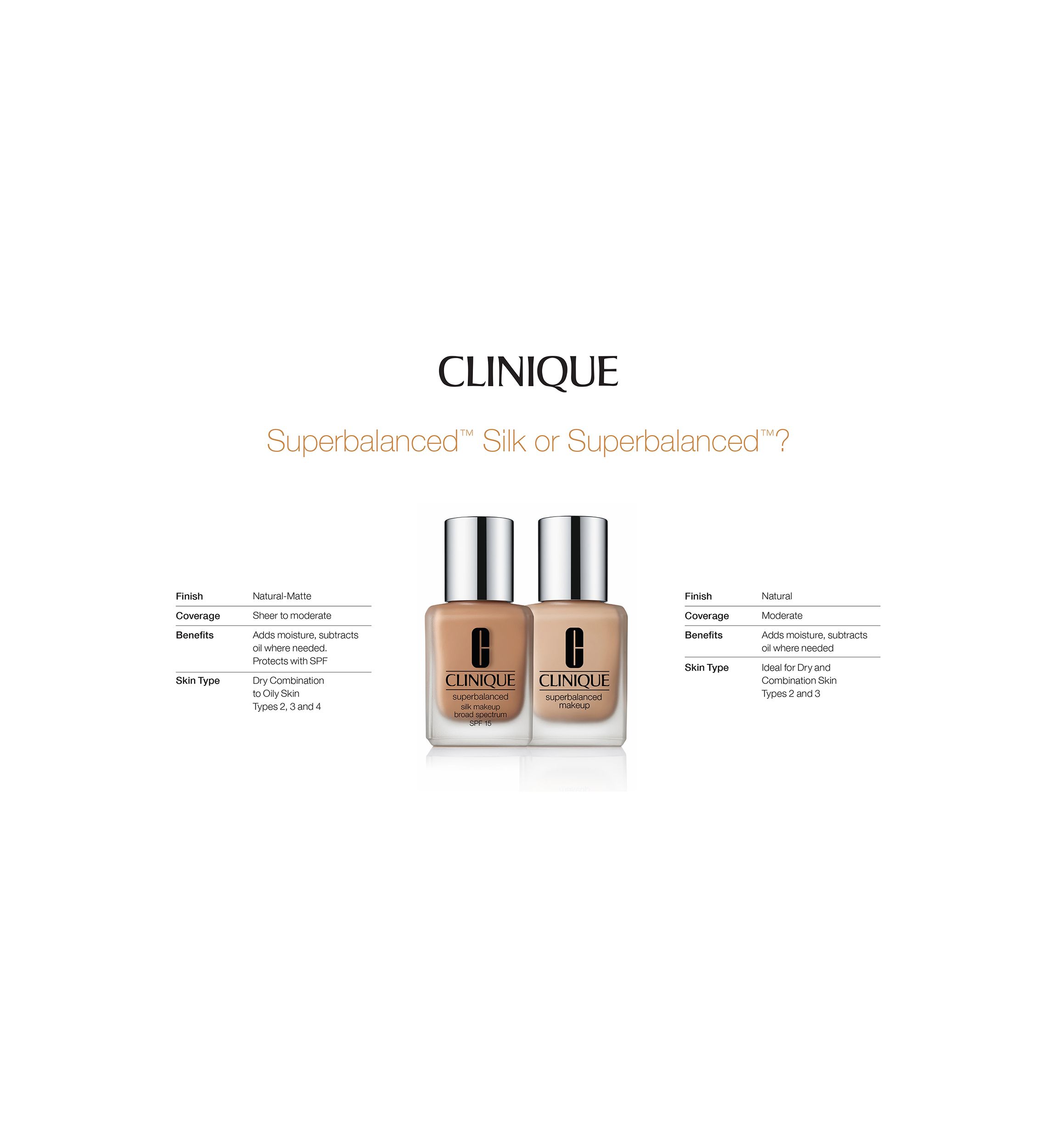 Superbalanced Makeup Foundation
