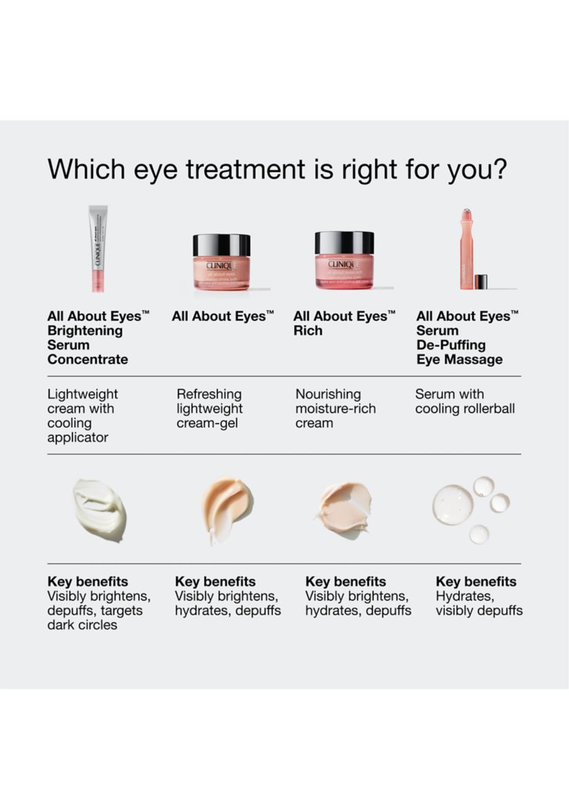 All About Eyes Brightening Serum Concentrate 