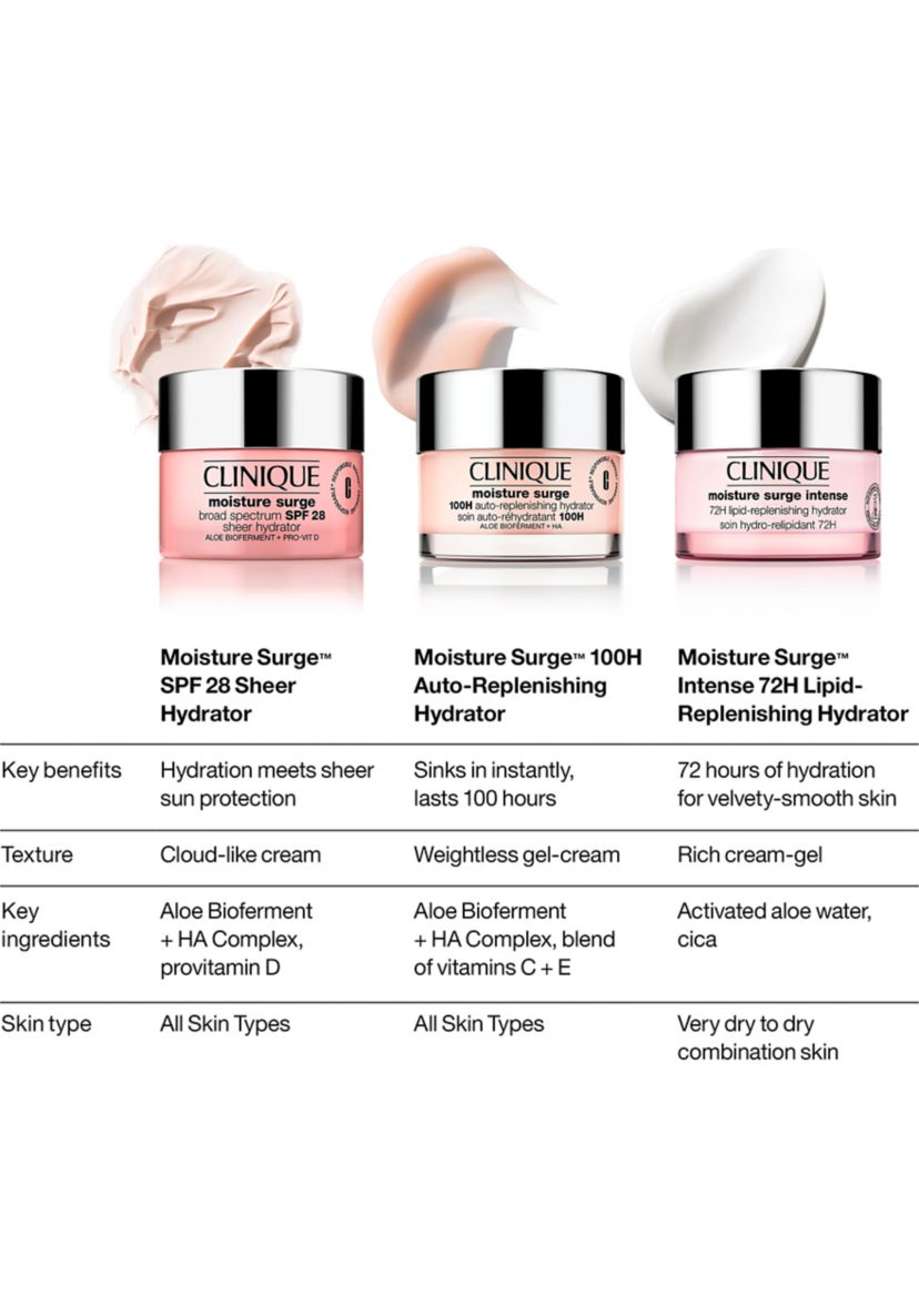 Moisture Surge™ Broad Spectrum SPF 28 Sheer Hydrator Moisturizer