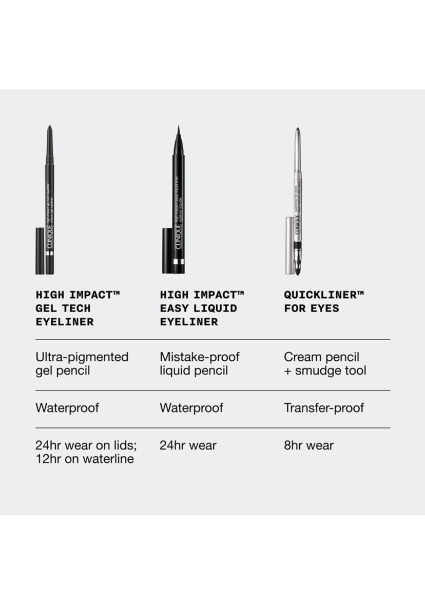 Ultimate Eye Line-up: Eyeliner Gift Set - $84 Value!