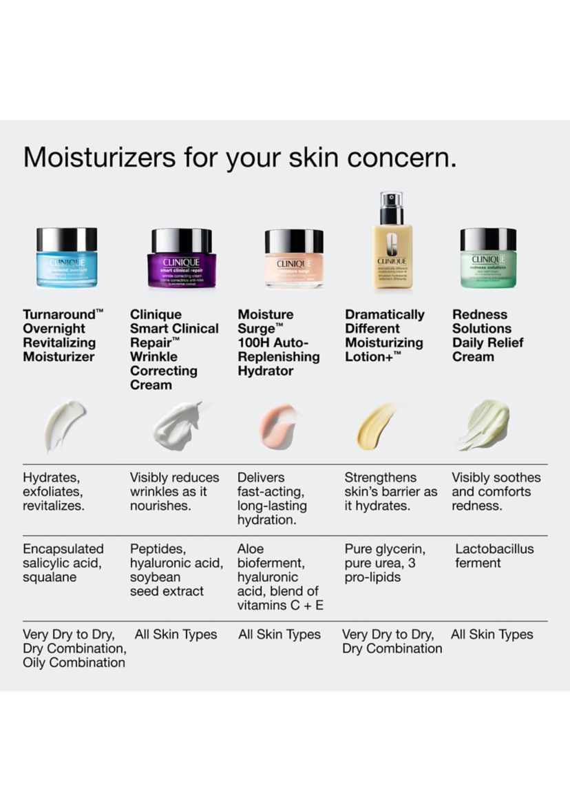 Turnaround™ Overnight Revitalizing Moisturizer