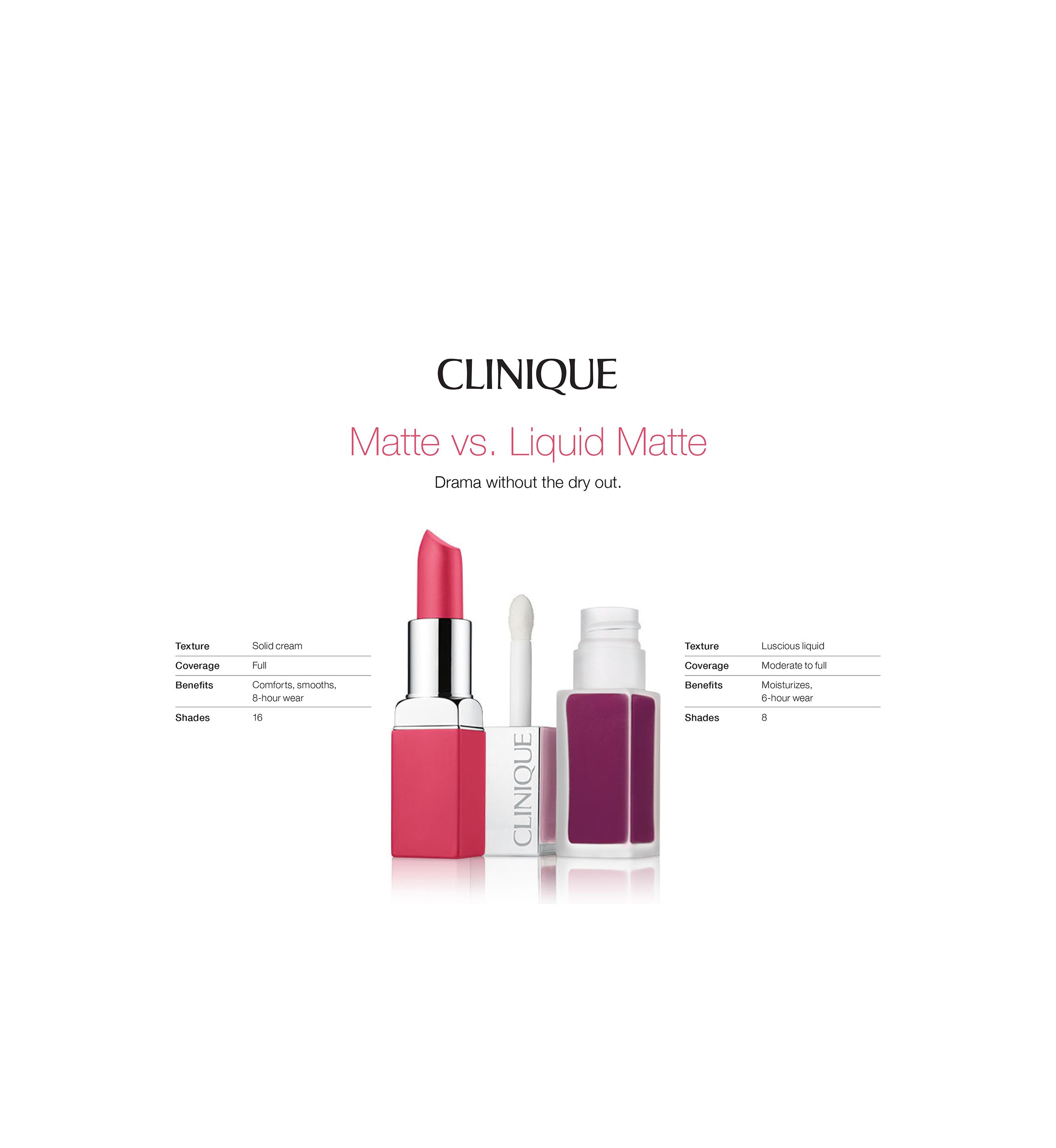 Pop™ Matte Lip Color + Primer Lipstick