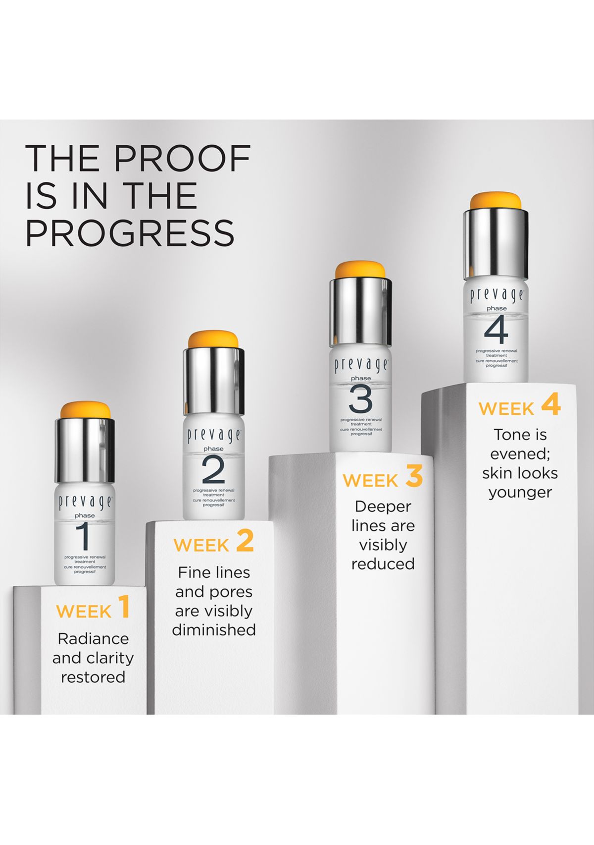 Prevage Progressive Renewal Treatment