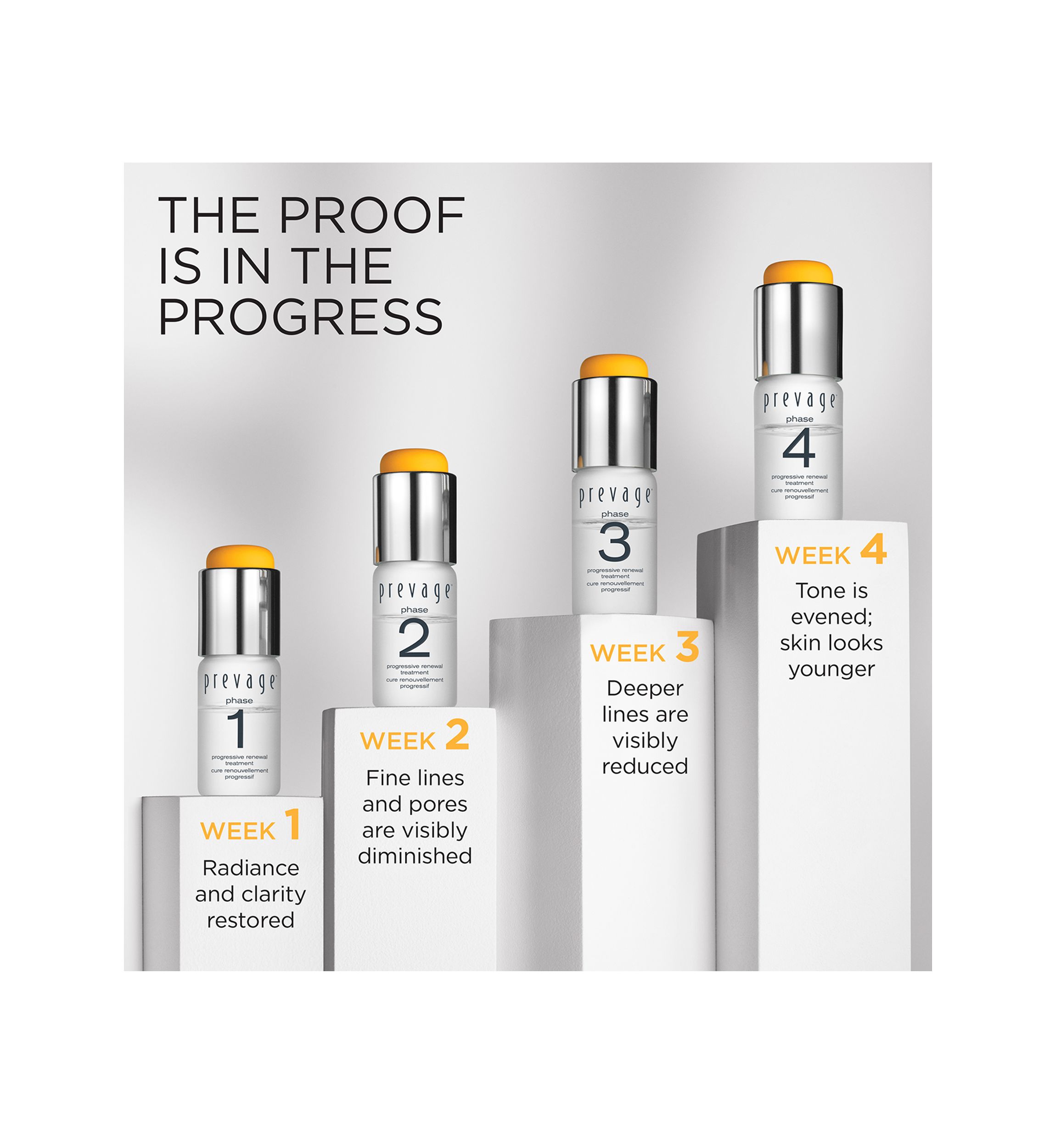 Prevage Progressive Renewal Treatment
