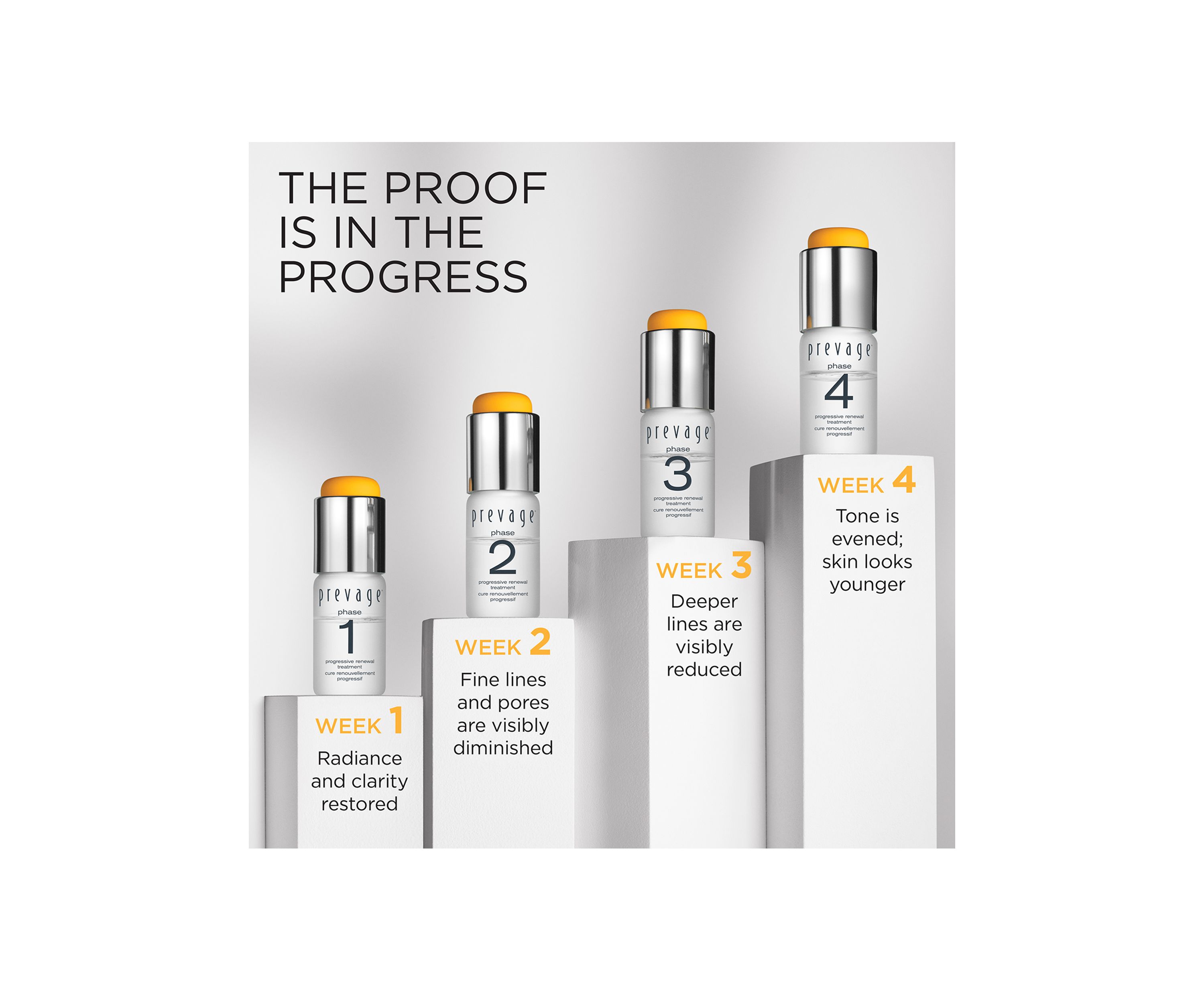 Prevage Progressive Renewal Treatment