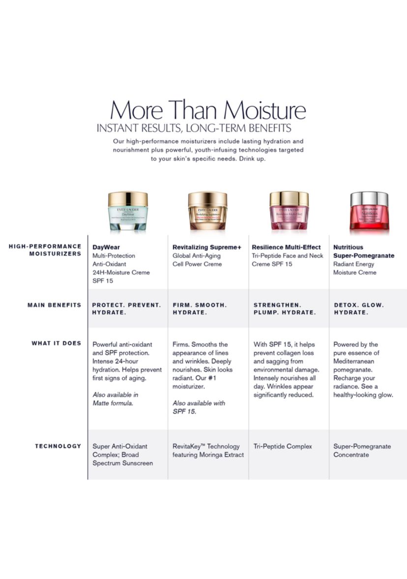 Revitalizing Supreme+ Global Anti-Aging Cell Power Moisturizer Crème