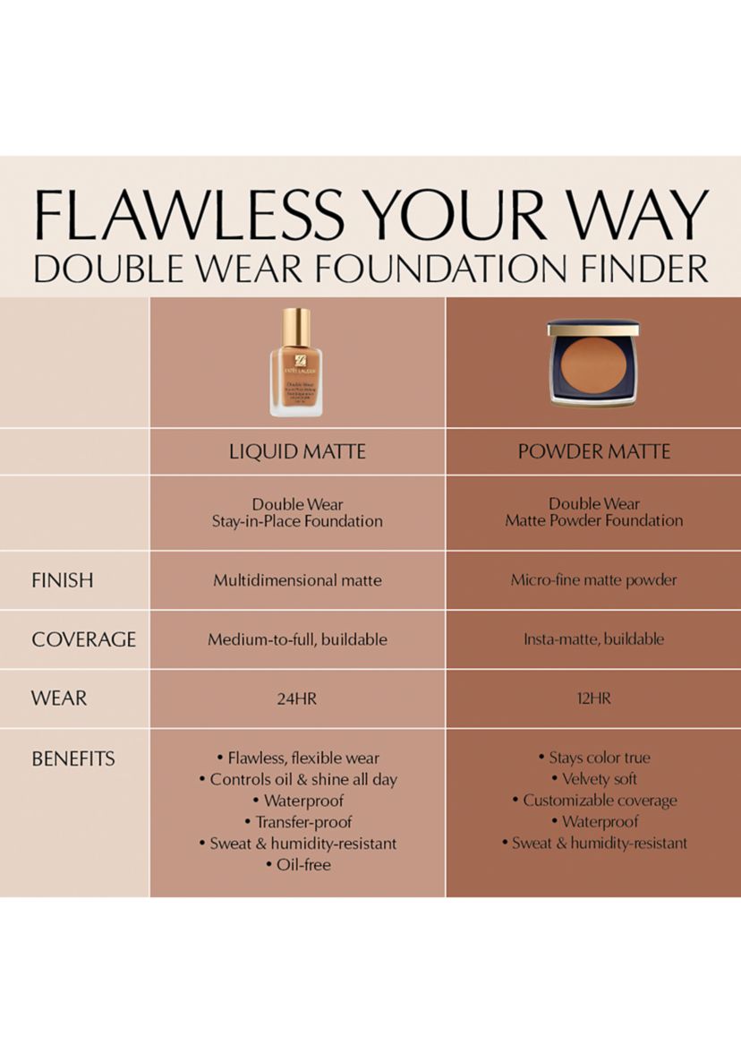 Double Wear Stay-in-Place Matte Powder Foundation